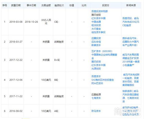 汽车股票有多少万