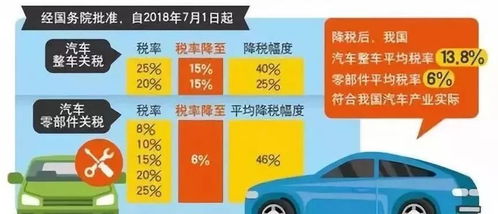 汽车降税省多少