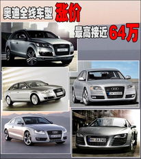 汽车整车提价多少正常