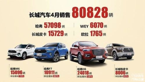 麻城汽车销售工资多少