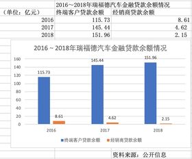 汽车允许不良率多少
