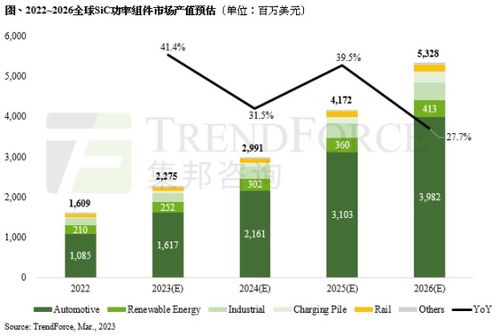 主流汽车功率是多少