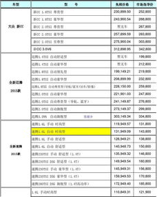 汽车销售免税多少税率