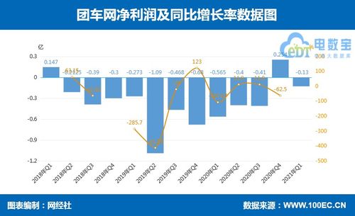 汽车旧件利润多少