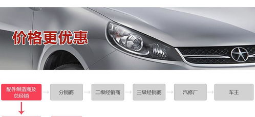 汽车每挡多少迈