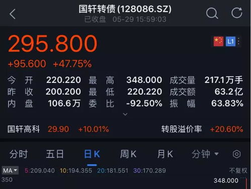 安徽德国汽车股价多少