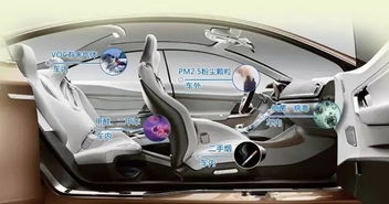 汽车内有多少气体