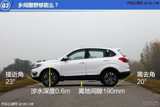 汽车最低优惠多少点