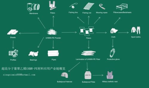 汽车分子量多少