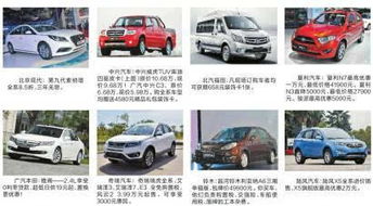 买汽车首付多少比例 买汽车首付多少比例