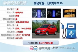 小型汽车油耗多少