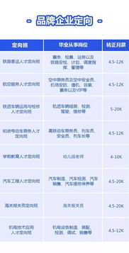 汽车中工月薪多少 汽车中工月薪多少