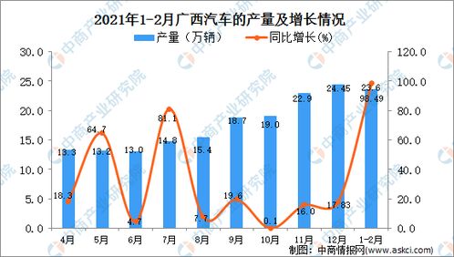 广西汽车产量多少