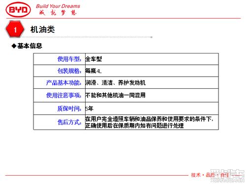 汽车养护品提成多少 汽车养护品提成多少