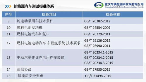 汽车检测多少正常