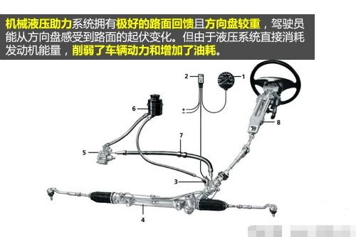 汽车转向助力为多少 汽车转向助力为多少