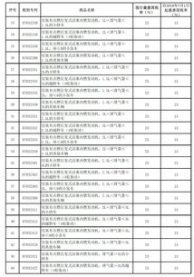 进口汽车的税费多少