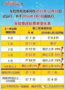 汽车保险优惠多少