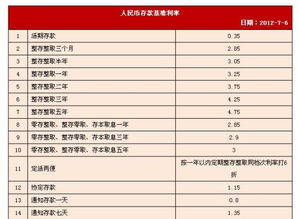 银丰汽车典当利息多少