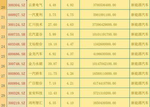 汽车板块今日评分多少