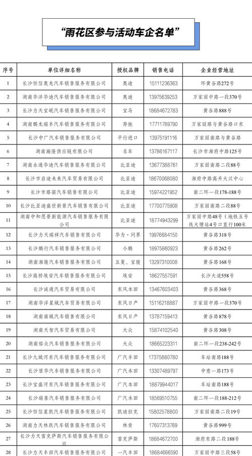 大邑汽车消费奖励多少