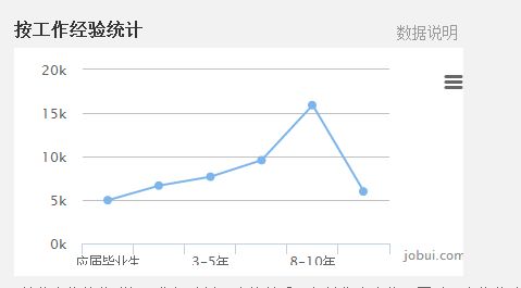 高端汽车销售薪资多少