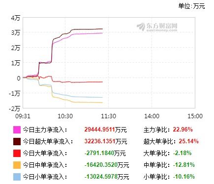 汽车股票今年涨幅多少