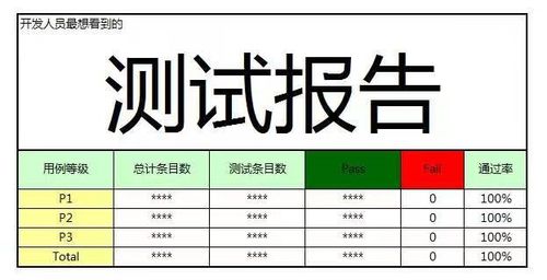 汽车软件测试薪资多少