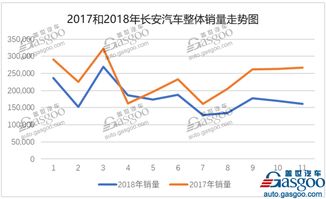 长安汽车股价跌了多少