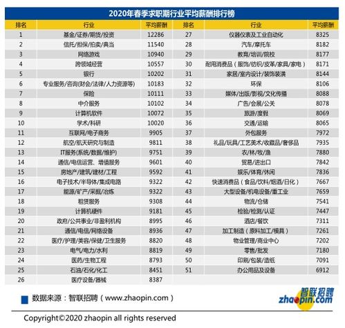 唐山汽车经理薪资多少 唐山汽车经理薪资多少