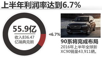 东岳汽车营业收入多少