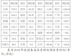 汽车尿素比例是多少 汽车尿素比例是多少