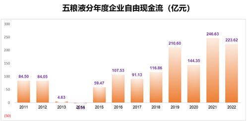 渤海汽车市盈率多少