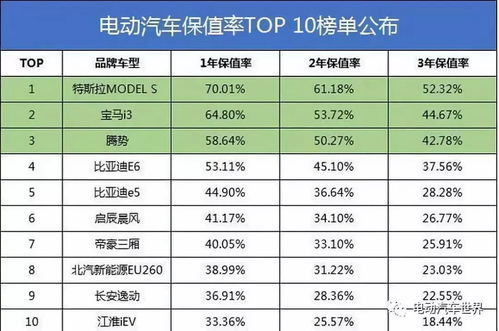电动汽车折旧多少