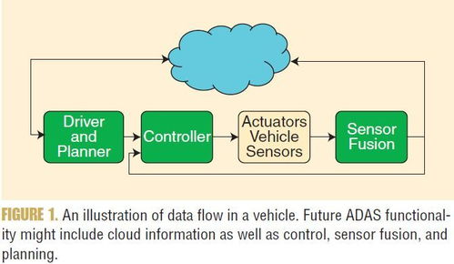 汽车辅助系统多少作用