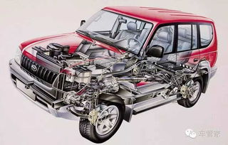 汽车多少个部件