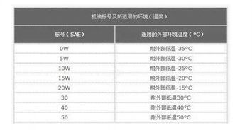汽车国标标号是多少