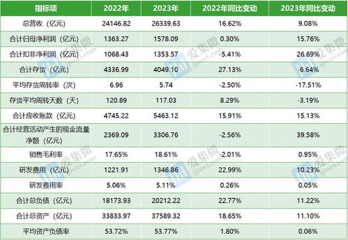 汽车平均研发费用多少 汽车平均研发费用多少