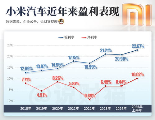 小米汽车还有多少利润 小米汽车还有多少利润