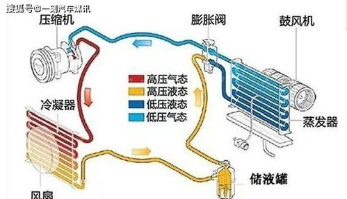 汽车高压加多少 汽车高压加多少