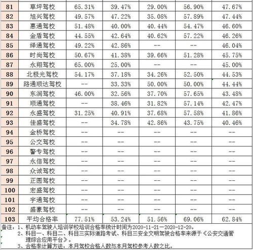 汽车防撞率多少合格