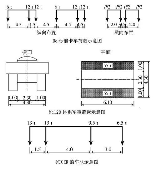 汽车荷载值多少正常
