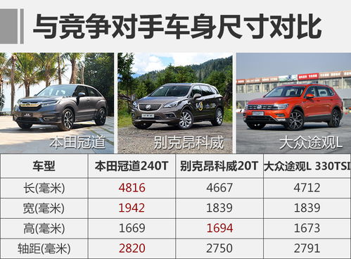 汽车多少种排量够用