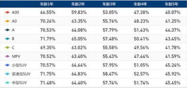 中国每年要买多少汽车