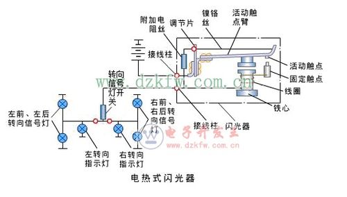 汽车转弯灯速率多少