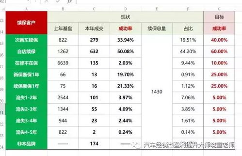 汽车事故专员薪资多少