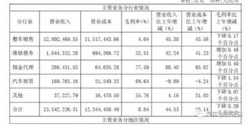 汽车代理佣金是多少