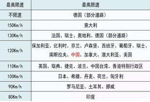 汽车多少km每小时