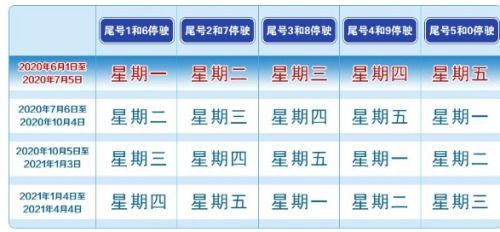 汽车今日限多少号 汽车今日限多少号