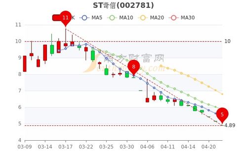 st汽车股票多少价位